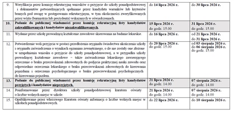 Powiększ grafikę: seh-rekrutacja-maj-2026-690636.jpg